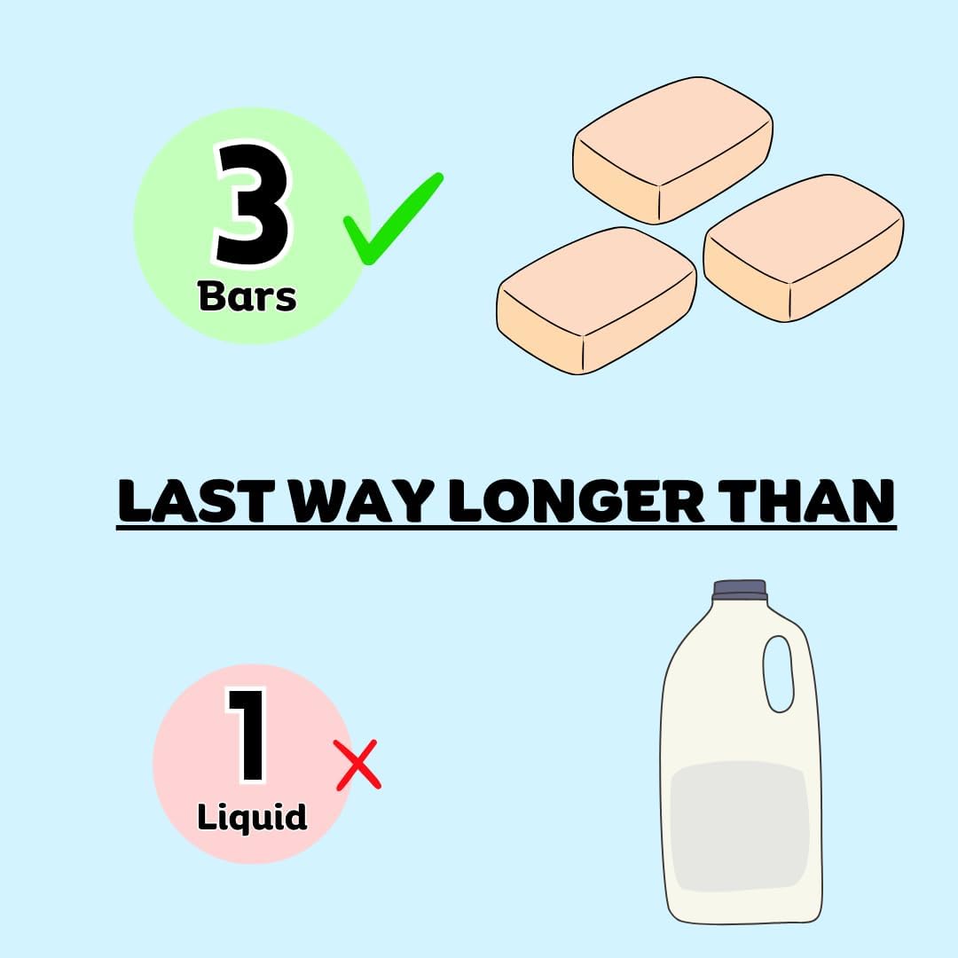 3 Pcs -Hypoallergenic COCONUT Dish Soap Bar | Safe for Skin, Tough on Grease, Long-Lasting | Natural Ingredients & Eco-Friendly - Kelebs